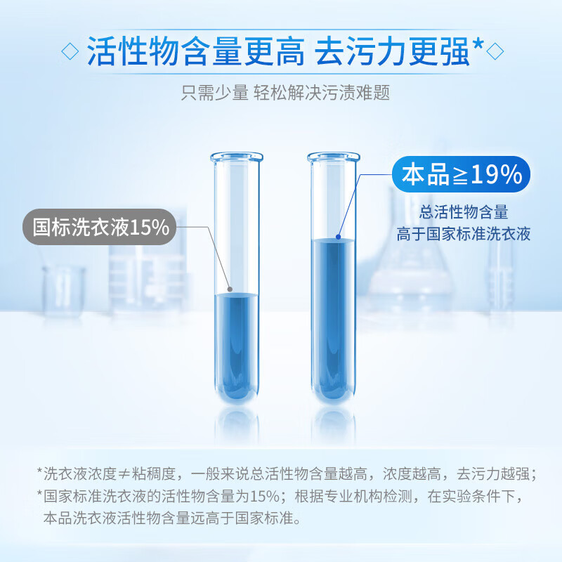 蓝月亮 洗衣液 机洗手洗 深层洁净 去污去渍 低泡易漂洗 薰衣草香 10斤 3kg*1瓶 +500g袋*4高清大图