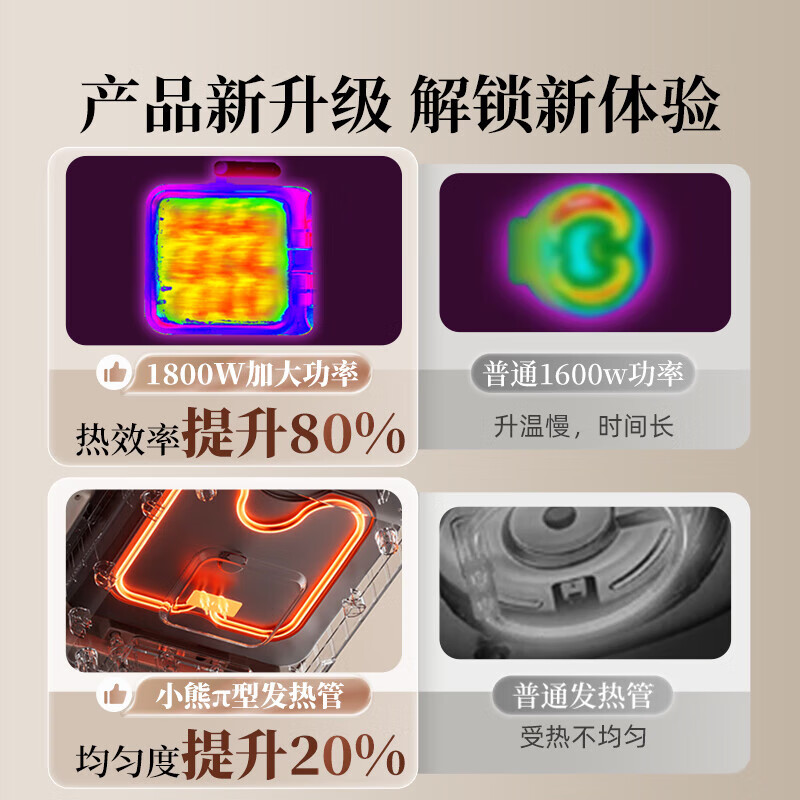 小熊(Bear)电饼铛 家用大口径双面加热可拆洗三明治早餐机煎饼锅加大加深 DBC-L18U1高清大图