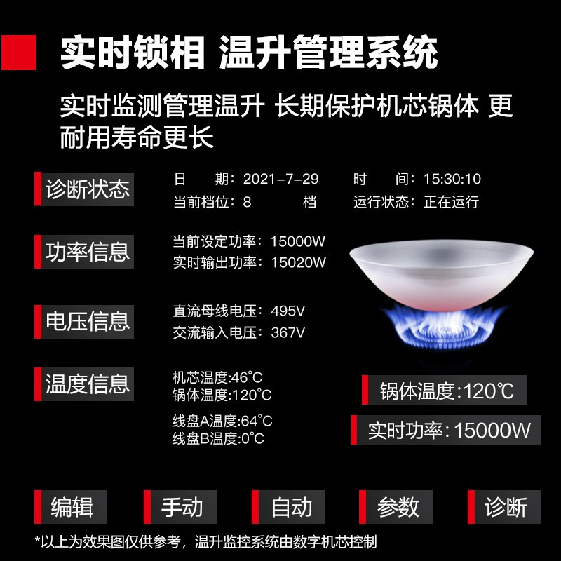 德玛仕(DEMASHI)饭店学校食堂大功率凹面电磁灶台 8kw单头无尾400小炒炉 HW-XC08C-06L (201)高清大图