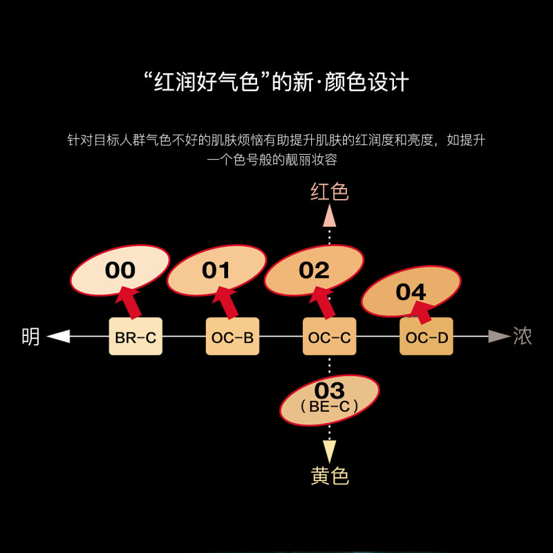 凯朵kate粉底遮暇