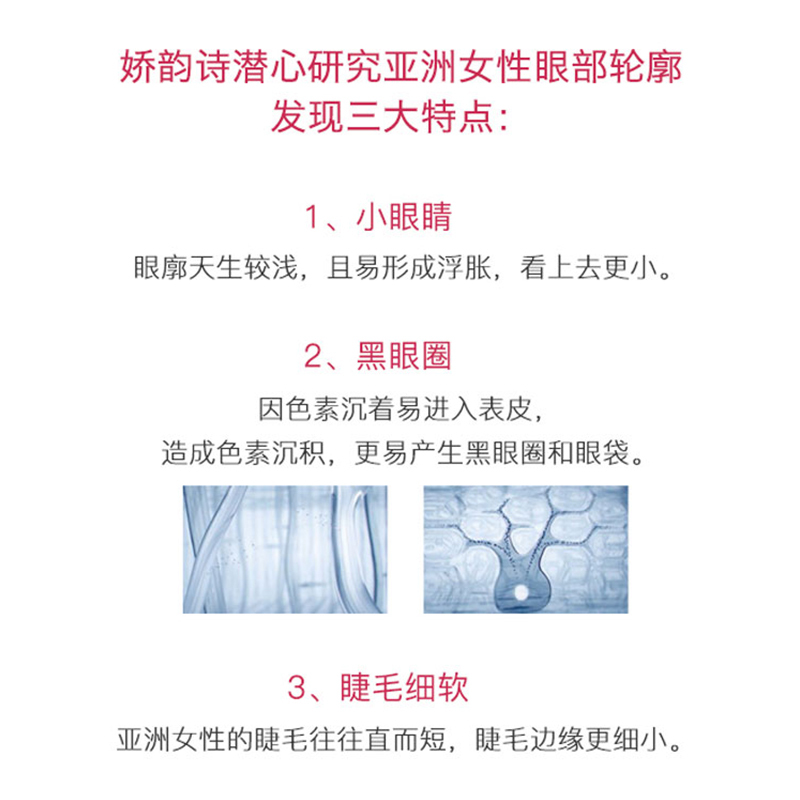 娇韵诗 明眸紧致精华 7mL (效期至23.2)
