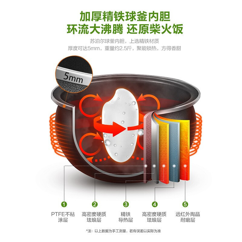 苏泊尔（SUPOR）SF40FC763电饭煲家用多功能球釜内胆4L大容量锅