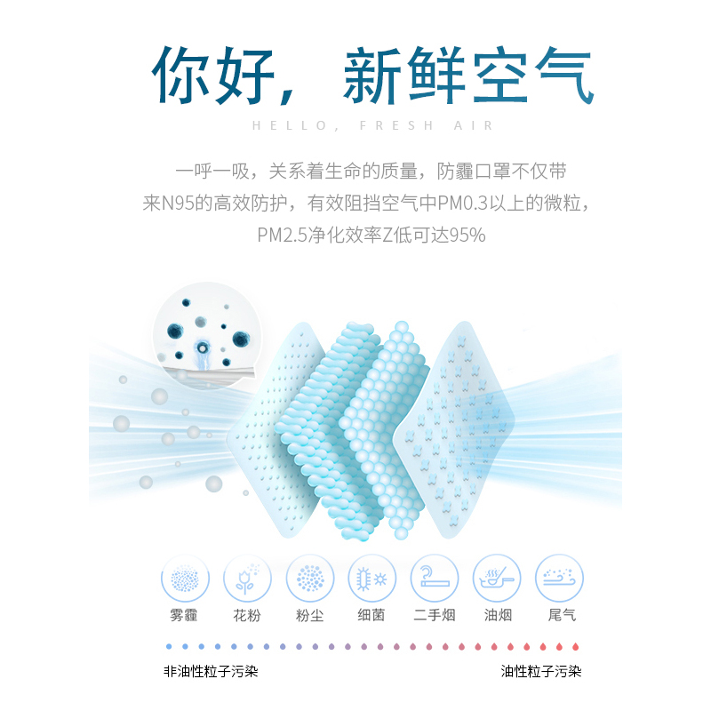 KN95宝贝永恒海藻纤维抑菌儿童口罩女pm2.5 防尘防雾霾护耳男情侣 情侣装2只*18组共36只
