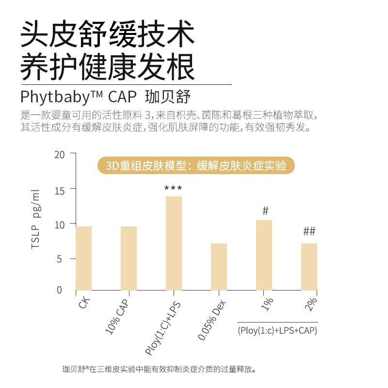 爱慕哲学全氨基酸体系生姜养发洗发水金姜300ml图片