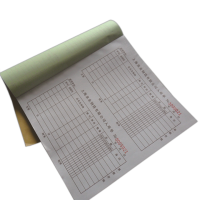 minG SHEn 卷烟成品入库对账 单(50本起订)