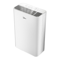美的(Midea) 空气净化器 家用除甲醛除菌除异味家用除粉尘空气消毒机 卧室新风机除雾霾 KJ200G-C1