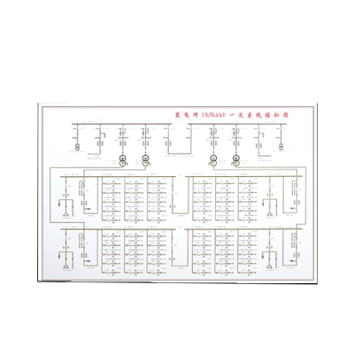 科纳飞 电气主接线图模拟展示图版100X100cm