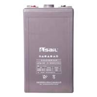 风帆(sail) 蓄电池 GFM-300 (只)