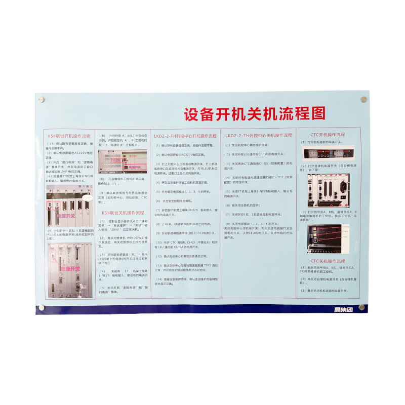 流程示意图(1200×900mm 亚克力)1套