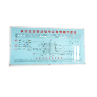 奥威信通 图板制度示意牌 块
