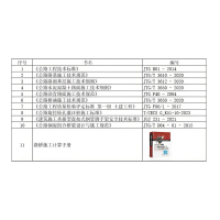 定制公路技术本册 55本 单位/套