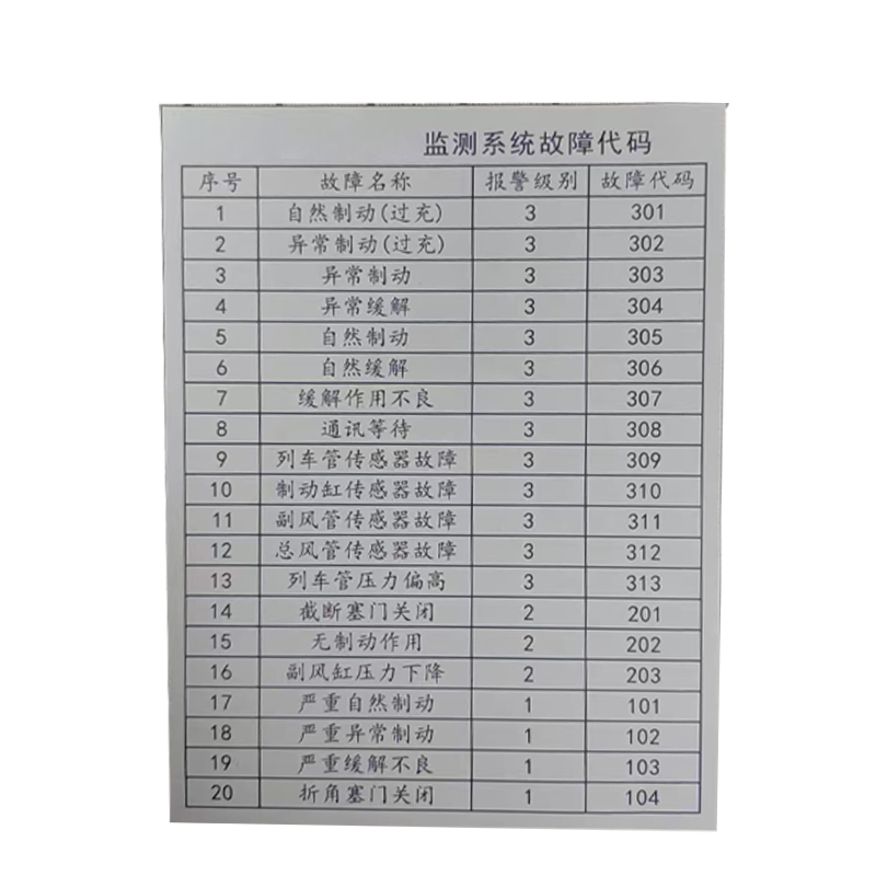 市唯罗纳故障代码标识85*110mm块