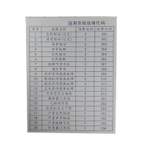 市唯罗纳故障代码标识85*110mm块