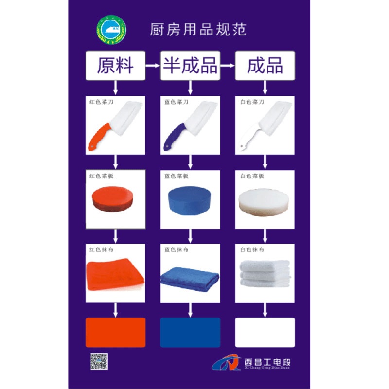 奥一 0.5*0.8m厨房使用规范