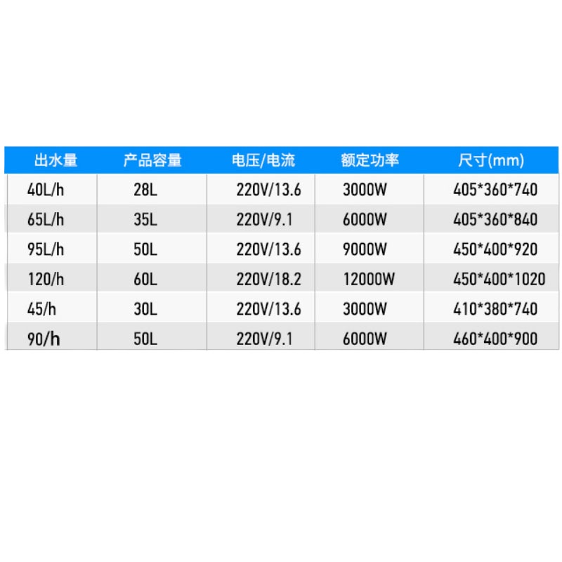 三雄极光 商用开水机F401 120L/H 15445