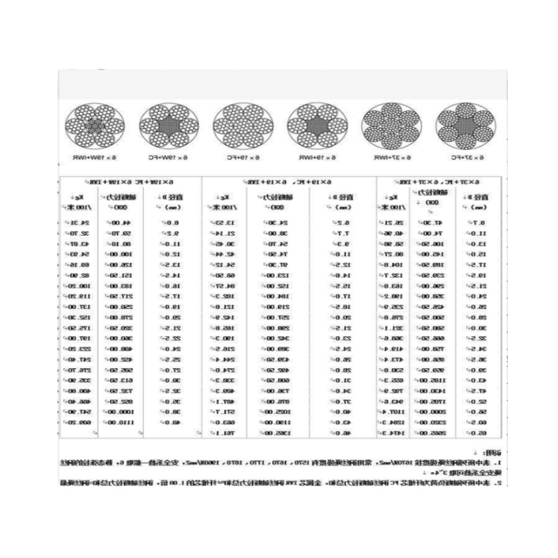 钢丝绳 6*37m+FC∅15mm 100米起订