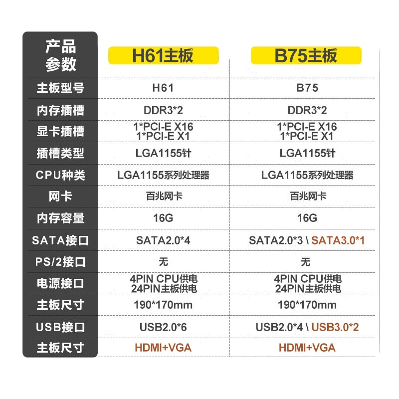 B75全新台式电脑主板CPU套装