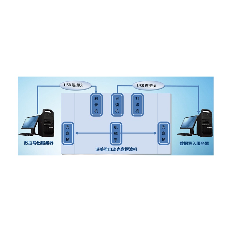 SEAGUE ODD105S 光盘摆渡机