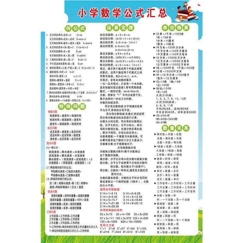 小学数学公式大全墙贴单位换算公式表小学生一二三四五六年级挂图 封后 反义词近义词(2张) 中