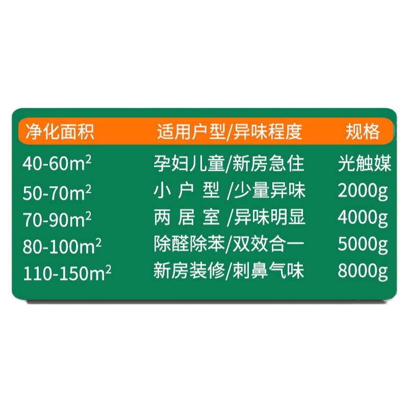 活性炭除甲醛除味新房吸甲醛竹炭包 神器碳清除剂 7000g装