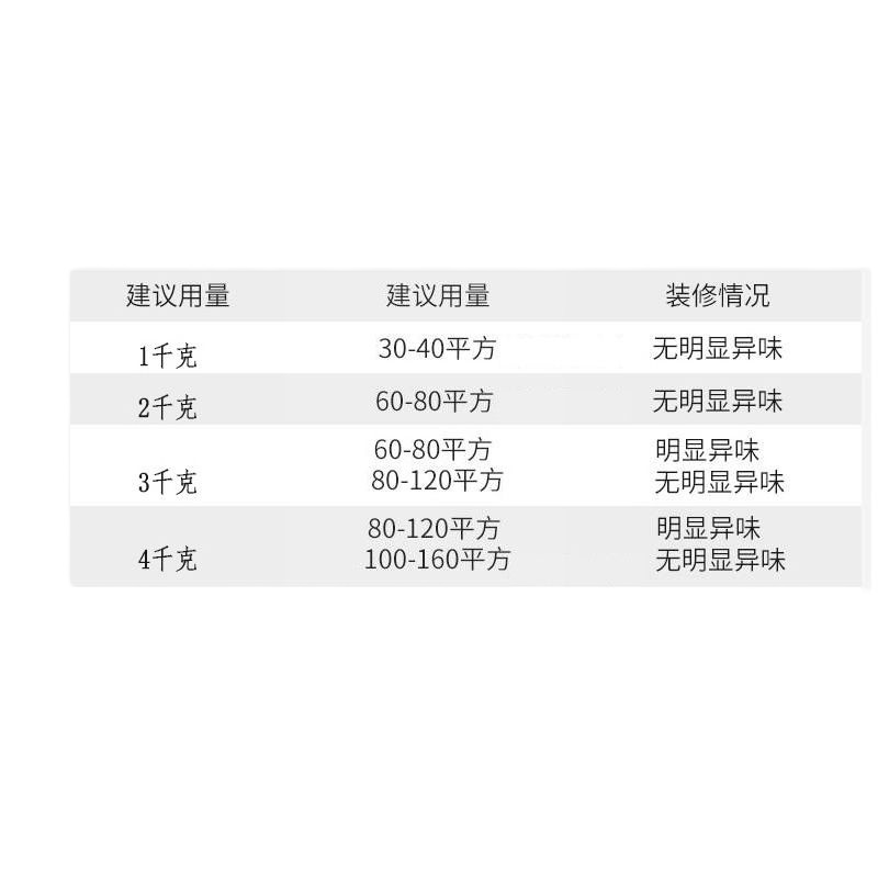 增强版2斤  活性炭家用除甲醛竹炭包装修除甲醛活性炭新房汽车除味车用除甲醛