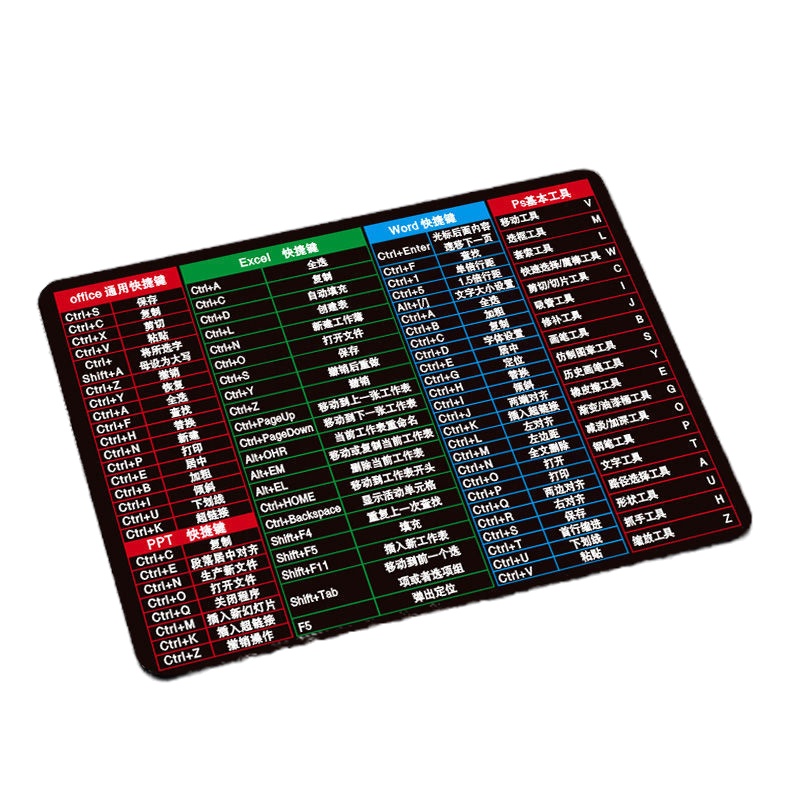 鼠标垫超大加厚鼠标垫卡通女生男小号鼠标垫可爱个性定制护腕【办公快捷键图案+小号】