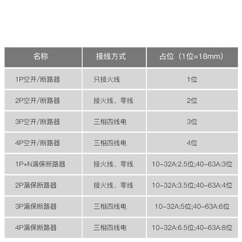 德力西空气开关 DZ47升级家用电闸1P20A2P小型断路器短路保护 25A 1P