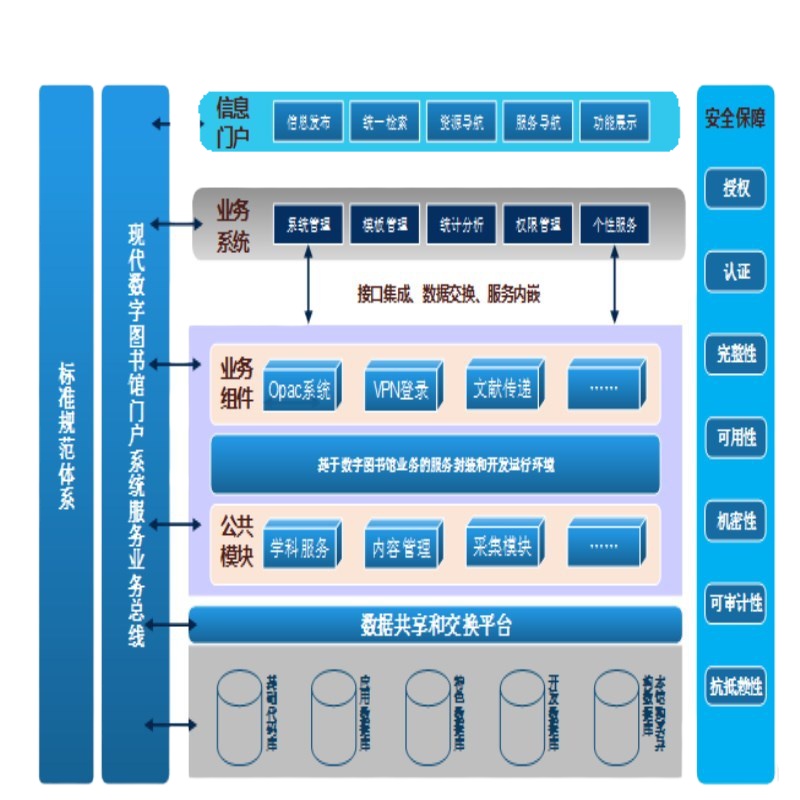 NetStor 鼎丰图书借阅管理系统图书馆软件