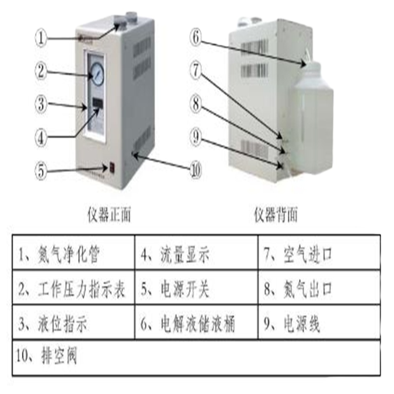 北京中惠普 氮气发生器SPN-300