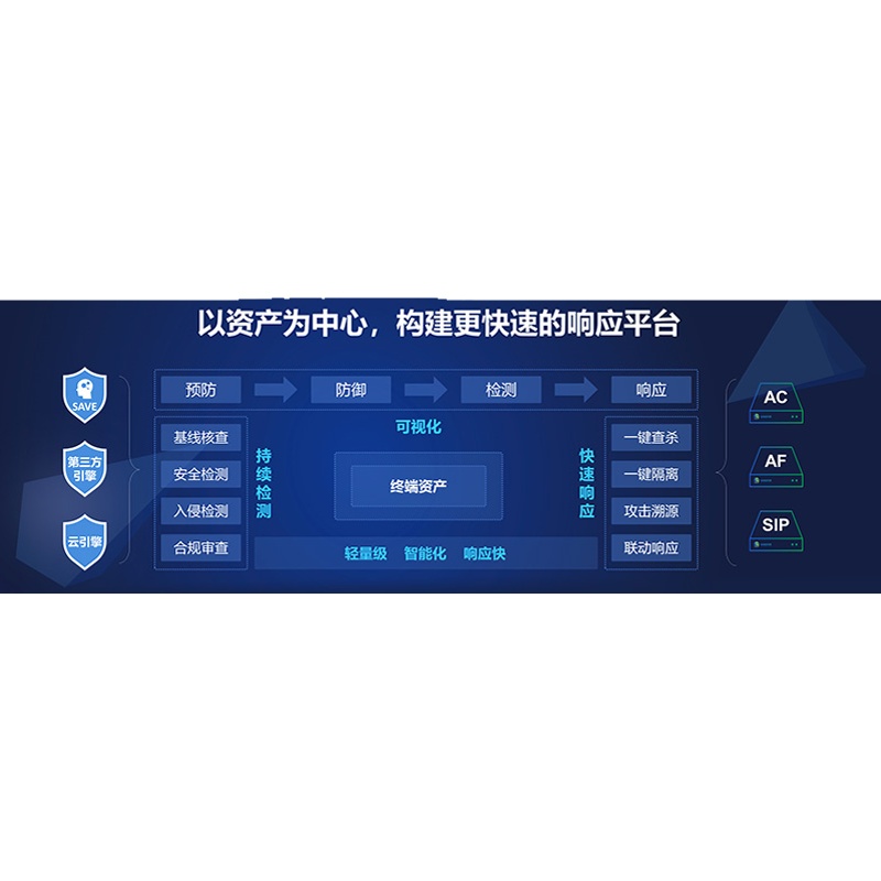 深信服端点安全软件V3.0(智控客户端模块授权)一年升级服务