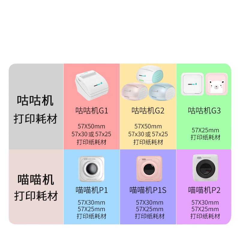 咕咕机打印纸喵喵机啵哩通用热敏不干胶彩色错题纸高清纸 普通纸(57*25mm)10卷